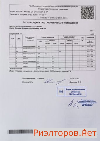      ( 2)