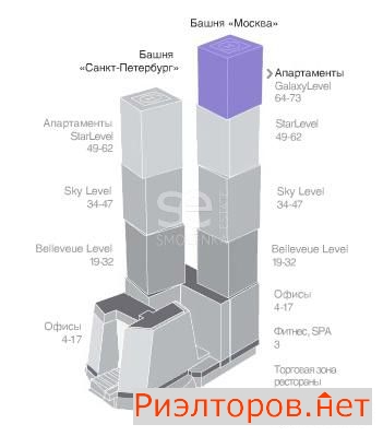 �� ����� ������ �������� (���� �10)