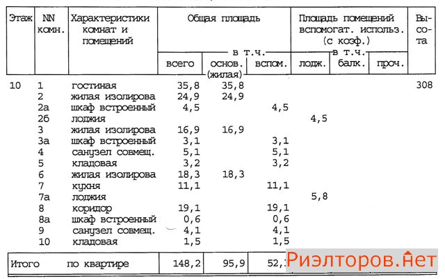 ������ �������� ����� ��������� 77 (���� �20)