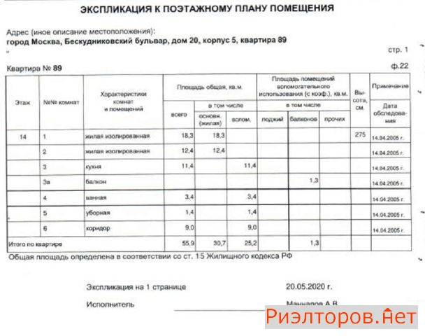 ������ ������� ��������������� ������� 20�5 (���� �3)