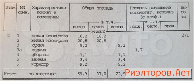 ������ �������� ����������� ����� 58�4 (���� �6)