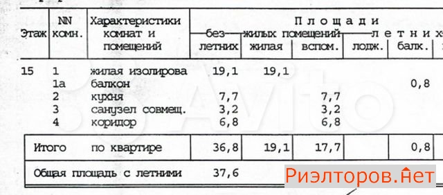 ����� �������� ����� ����������� ����� 14�4 (���� �13)