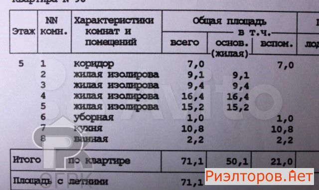 ������ �������� ������� ���������� �������� 13�2 (���� �16)