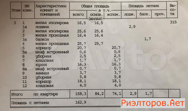 ������ �������� �������������� ����� 5�2 (���� �6)