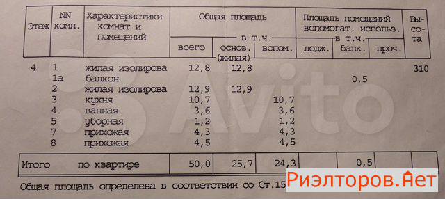 ������ �������� ���-��������� ���������������� ����� ����� ������� (���� �9)