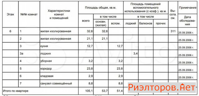 ������ �������� ����� ���������� 3 (���� �8)