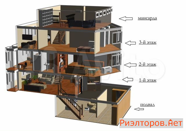 ������ �������� ����� �������� 79�1 (���� �2)