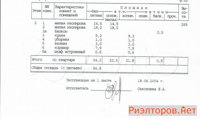 ������ �������� ����� �������-������ 32�1 (���� �15)