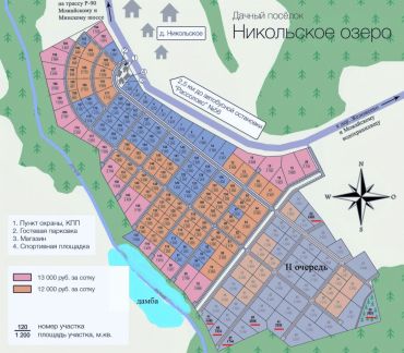 ������ ��������� ������� �� ���������� ����� (���� �2)