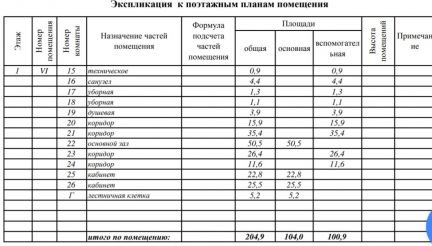 ������ ��������� ���������� ���������� ����������������� ����� 2�1 (���� �4)