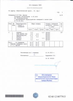       191 ( 4)