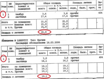 ����� ��������� ���������� ���������� ��������� �������� 131 (���� �19)