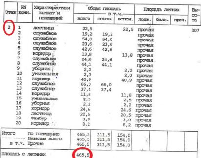 ����� ��������� ���������� ���������� ��������� �������� 131 (���� �20)