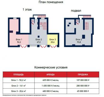 ������ ��������� �� �������� (���� �3)