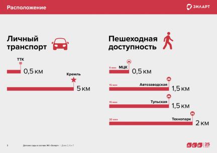 ������ ��������� � �� ������ (���� �5)