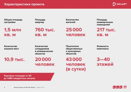 ������ ��������� � �� ������ (���� �8)