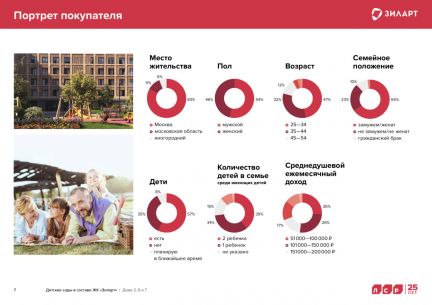 ������ ��������� � �� ������ (���� �10)