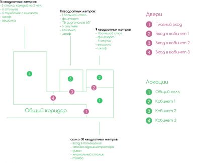 ����� ��������� � �� ��������� (���� �9)