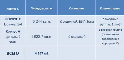       125 ( 4)