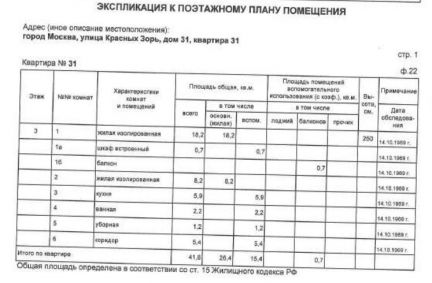 ������ �������� ����� ������� ���� 31 (���� �2)