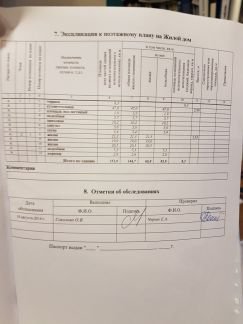 ������ ��� ��������� ��������������� ������� ������������� �� 32 (���� �16)
