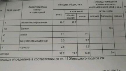 ������ �������� ������������� �������� 33�4 (���� �2)