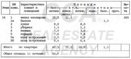 ������ �������� ����� ��������� 14�2 (���� �3)