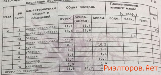 ������ �������� ����������� �������� 4�1 (���� �2)