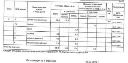 ������ �������� ����� ���������� ����� 21 (���� �2)