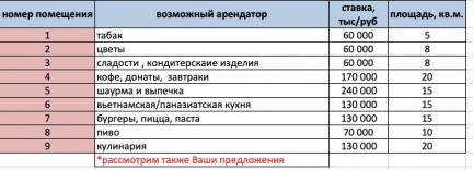 ����� �������� ��������� ����� ������ ������������ 2 (���� �10)