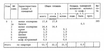 ������ �������� ����� ������� �������� 15�1 (���� �4)