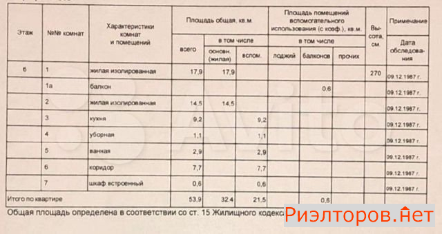 ������ �������� �������� ����� 17�1 (���� �3)