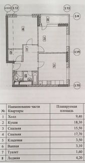 �� ������ ��� ����������� ����� (���� �2)