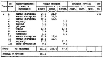 ������ �������� ����� ��������� 3 14 (���� �20)