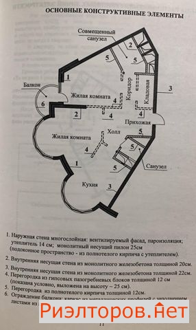 ������ �������� ����� ����������� 31�1 (���� �3)
