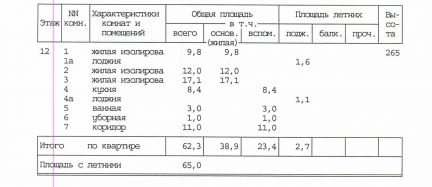 ������ �������� ����� ���������� 33 (���� �11)