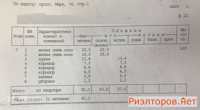 ������ �������� �������� ���� 74�1 (���� �5)