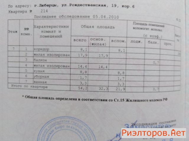 ������ �������� � �� ���������� �������� (���� �7)