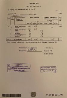������ �������� 1-� ���������� ������ (���� �15)