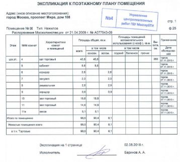 ������ ��������� ���������� ���������� �������� ���� 108 (���� �7)